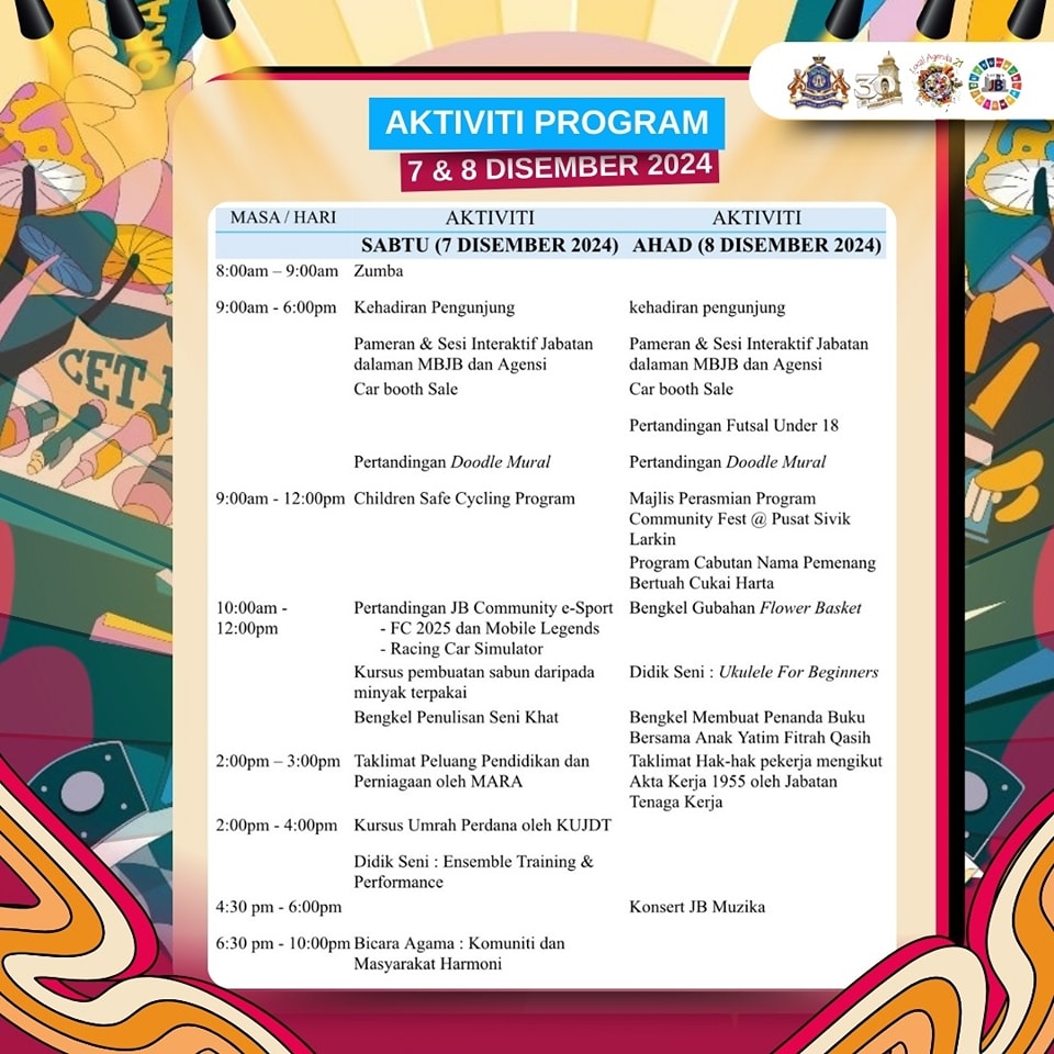 Community Fest @ Pusat Sivik Larkin