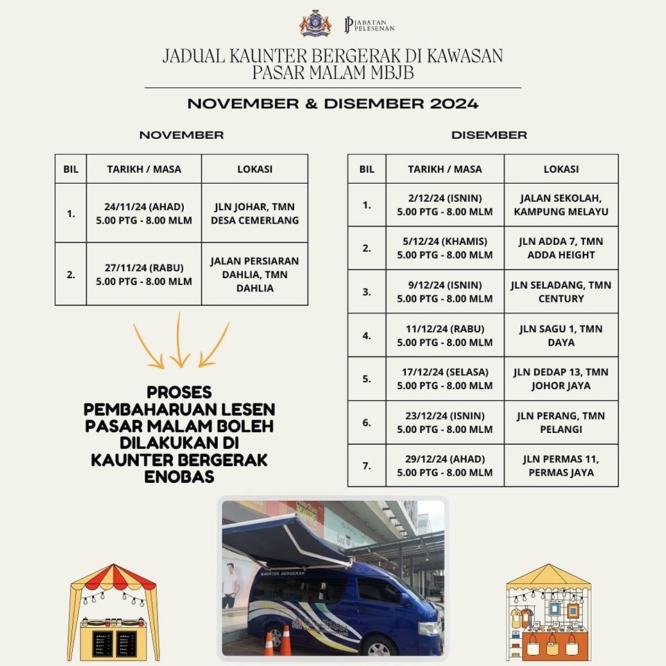 Kaunter ENOBAS