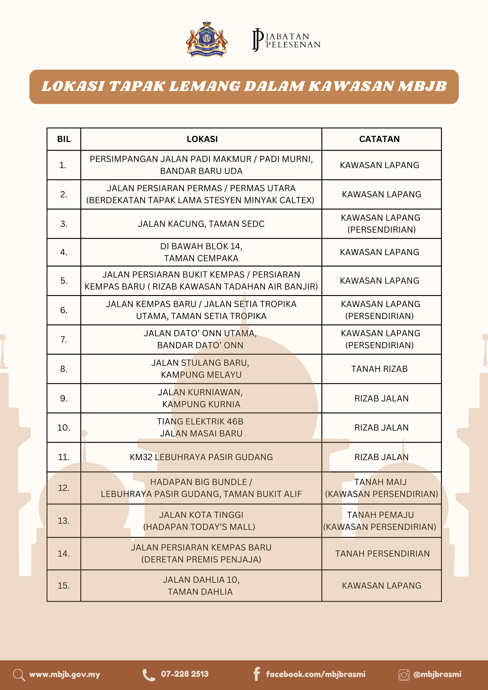 Pemohonan Lesen Jualan Lemang