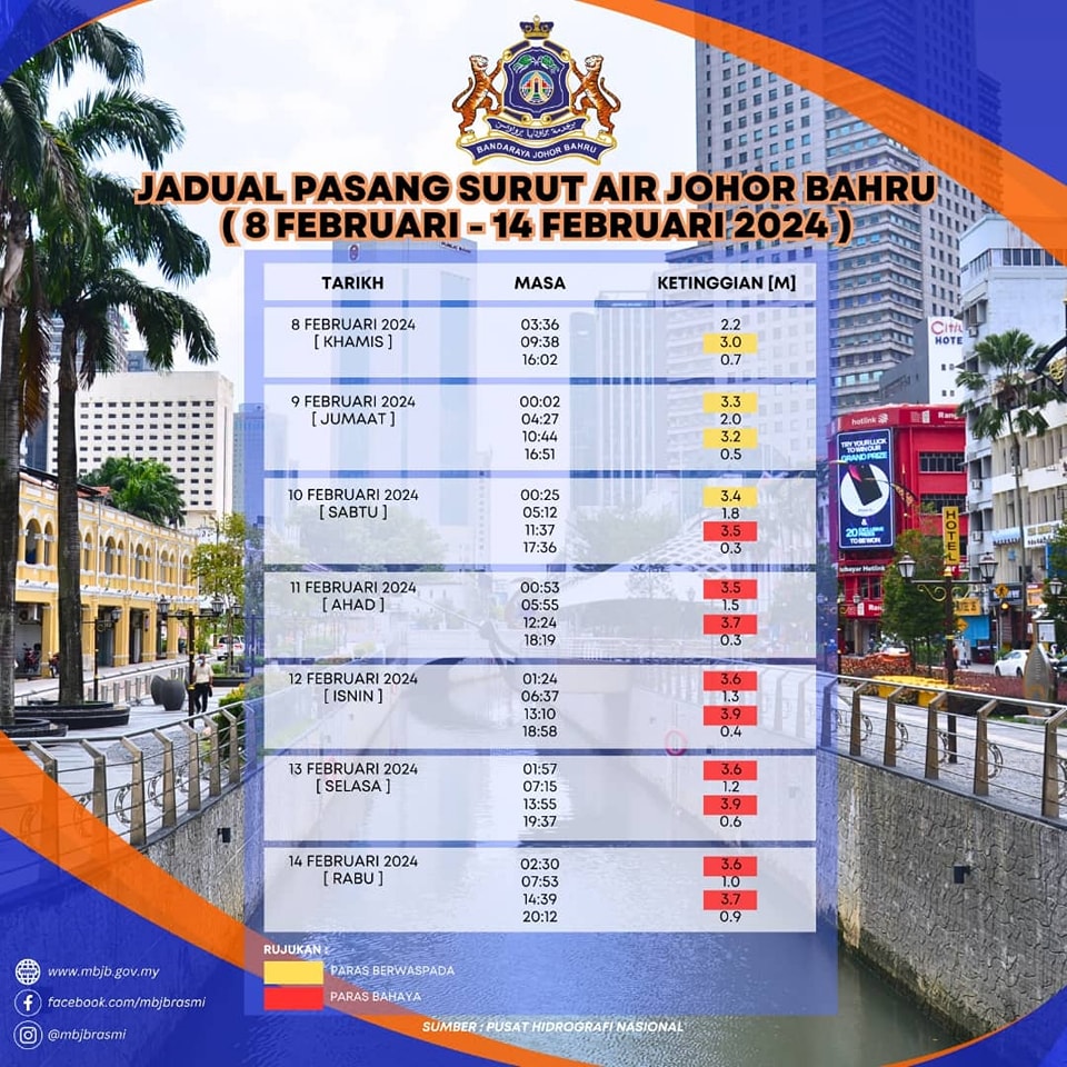 Jadual Pasang Surut Air